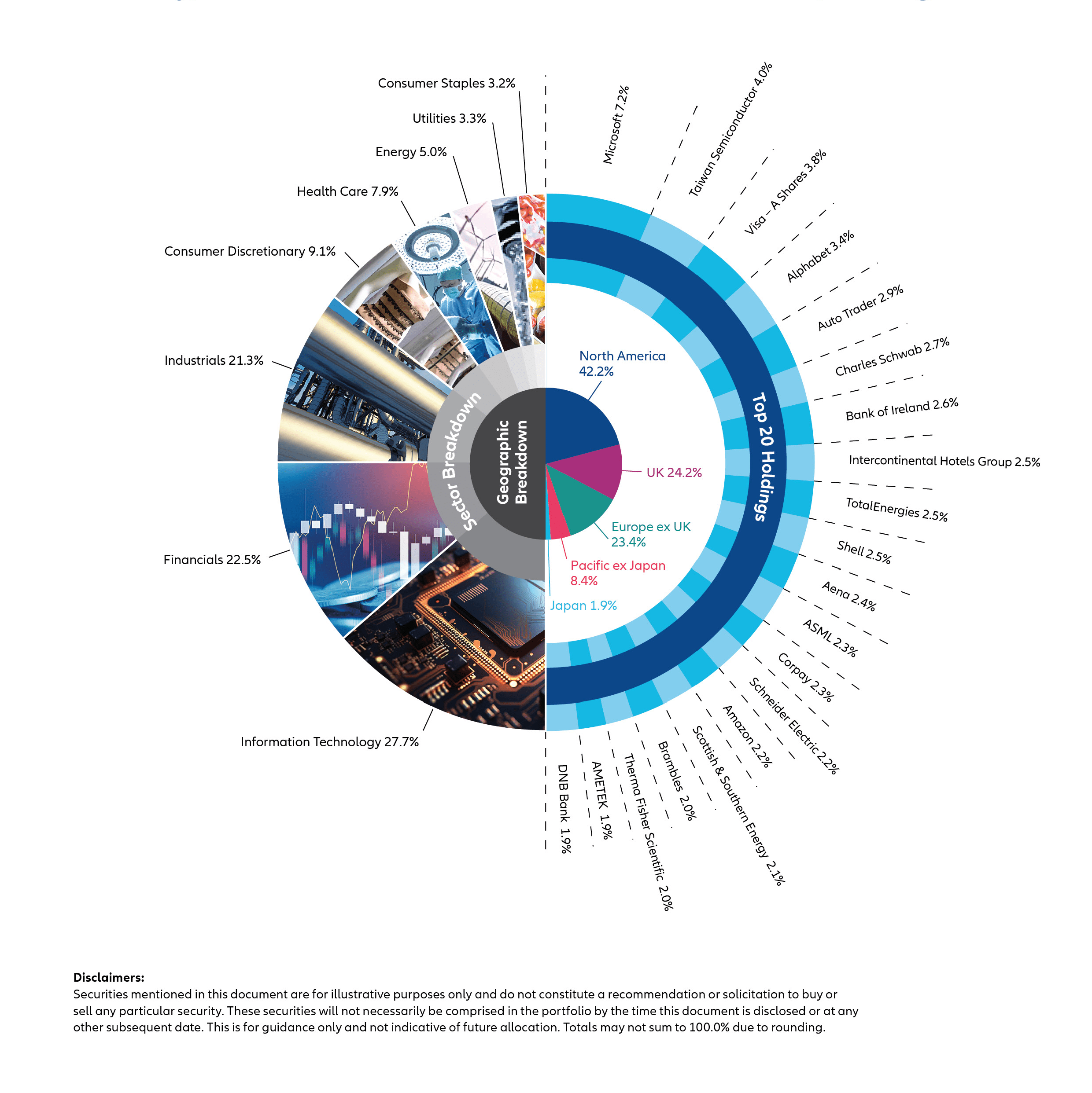 infographic